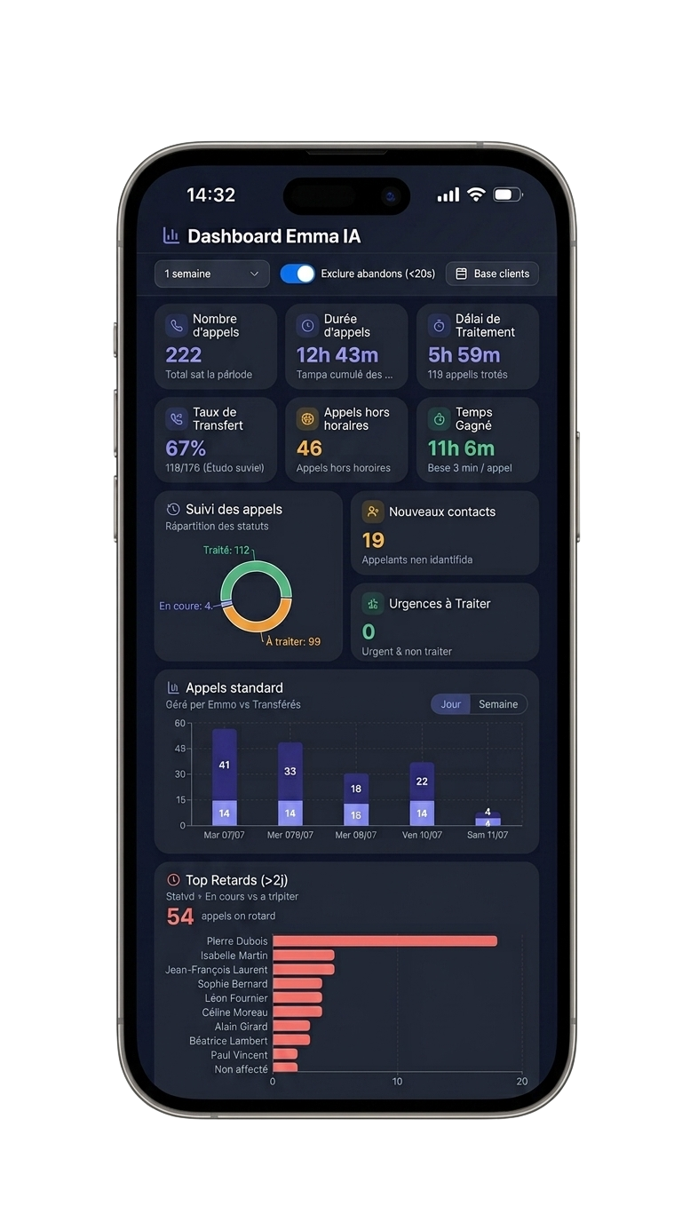 Dashboard mobile temps réel de Next Call AI