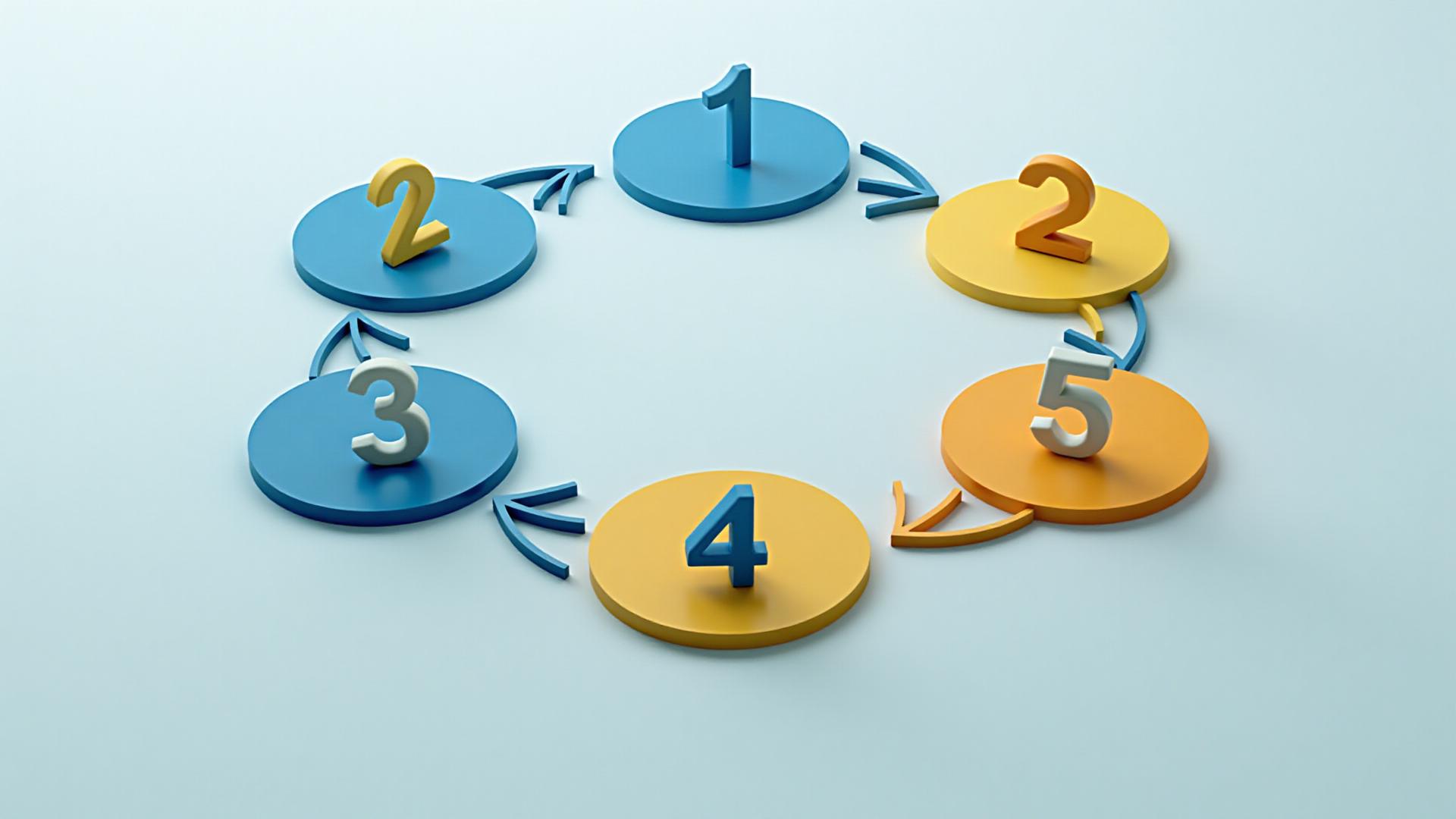 Workflow du Prompt Engineering